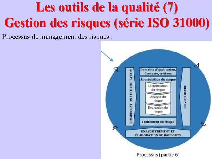 Les outils de la qualité (7) Gestion des risques (série ISO 31000) Processus de