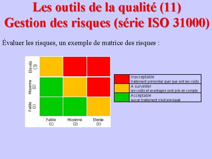 Les outils de la qualité (11) Gestion des risques (série ISO 31000) Elevée (3)