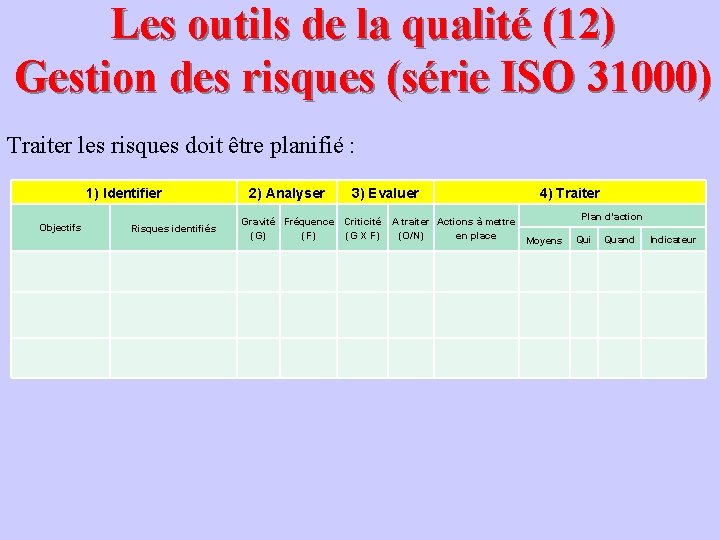 Les outils de la qualité (12) Gestion des risques (série ISO 31000) Traiter les