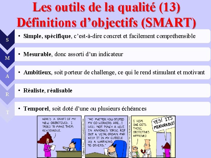 Les outils de la qualité (13) Définitions d’objectifs (SMART) S M A R T