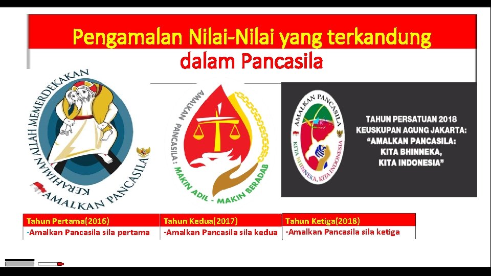 Pengamalan Nilai-Nilai yang terkandung dalam Pancasila Tahun Pertama(2016) -Amalkan Pancasila pertama Tahun Ketiga(2018) Tahun