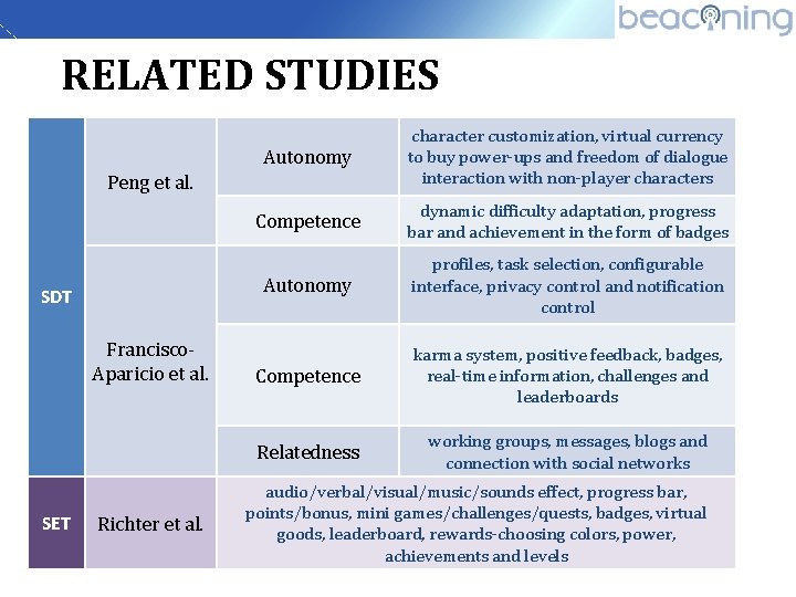 RELATED STUDIES Autonomy character customization, virtual currency to buy power-ups and freedom of dialogue