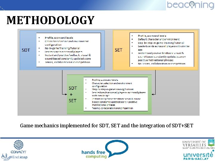 METHODOLOGY Game mechanics implemented for SDT, SET and the integration of SDT+SET 