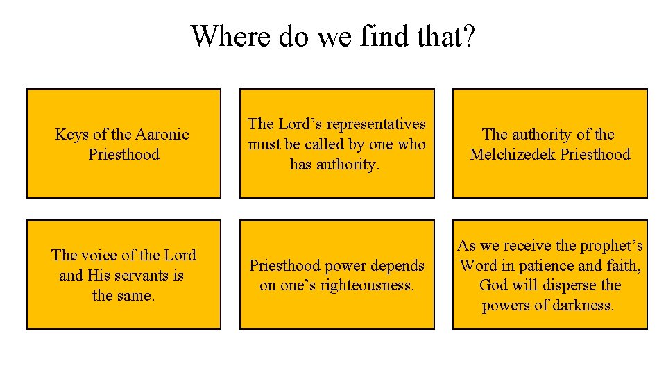 Where do we find that? Keys of the Aaronic D&C 13: 1 Priesthood The