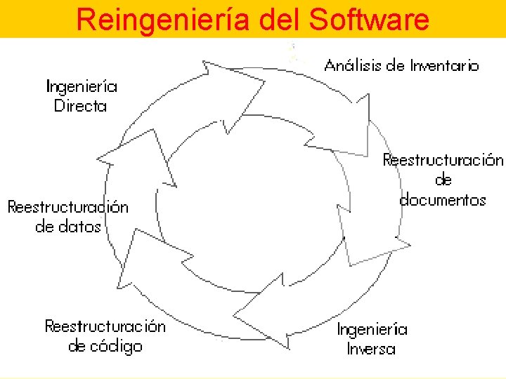 Reingeniería del Software 