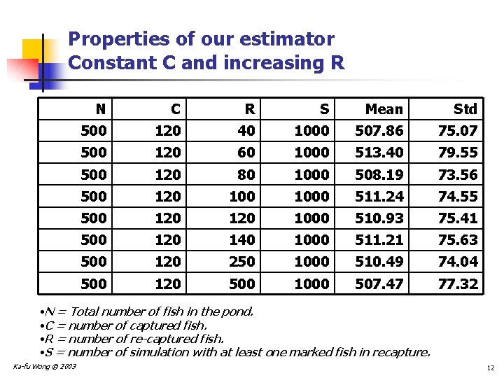 Properties of our estimator Constant C and increasing R N C R S Mean