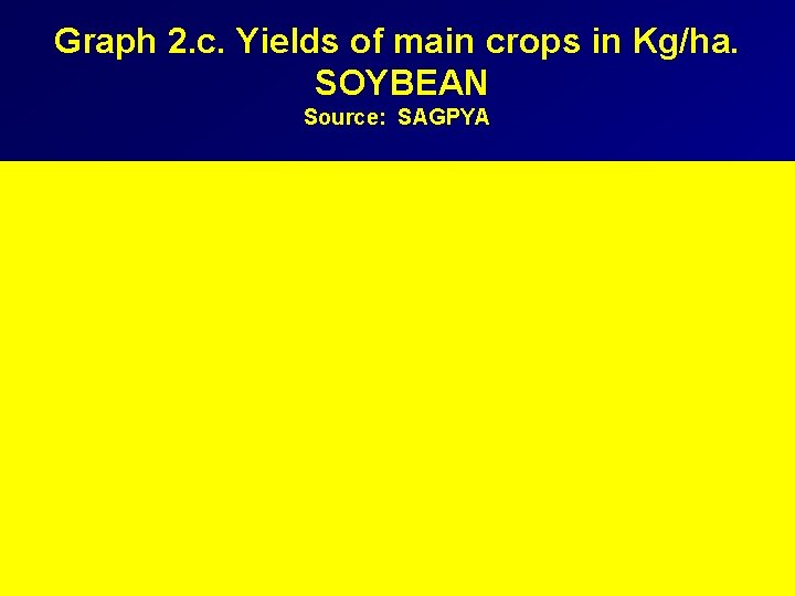 Graph 2. c. Yields of main crops in Kg/ha. SOYBEAN Source: SAGPYA 