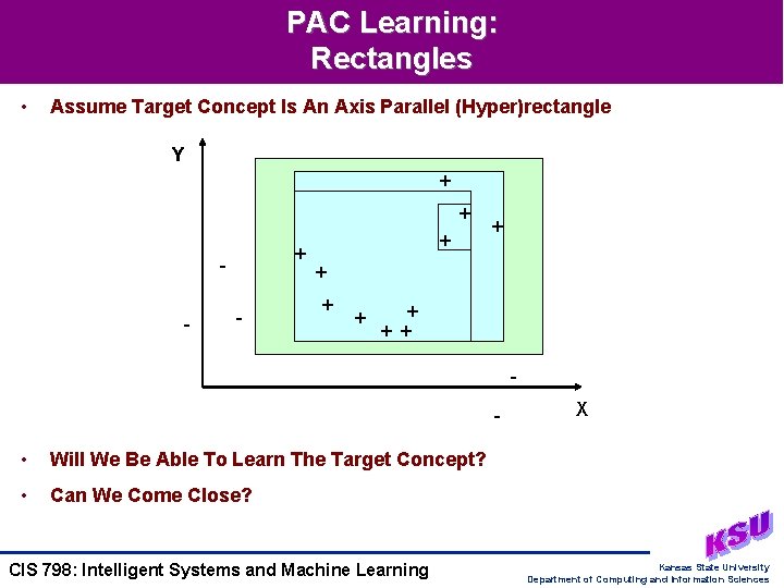 PAC Learning: Rectangles • Assume Target Concept Is An Axis Parallel (Hyper)rectangle Y +