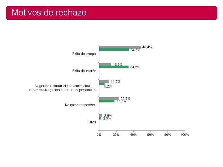 Motivos de rechazo 