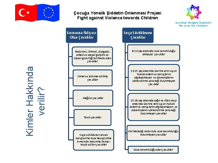 Çocuğa Yönelik Şiddetin Önlenmesi Projesi Fight against Violence towards Children Çocuklar Sevgiyle Büyüsün! We