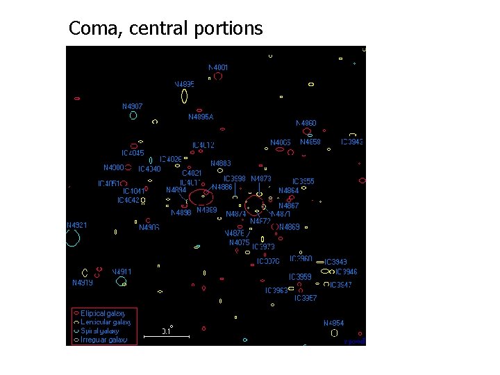 Coma, central portions 