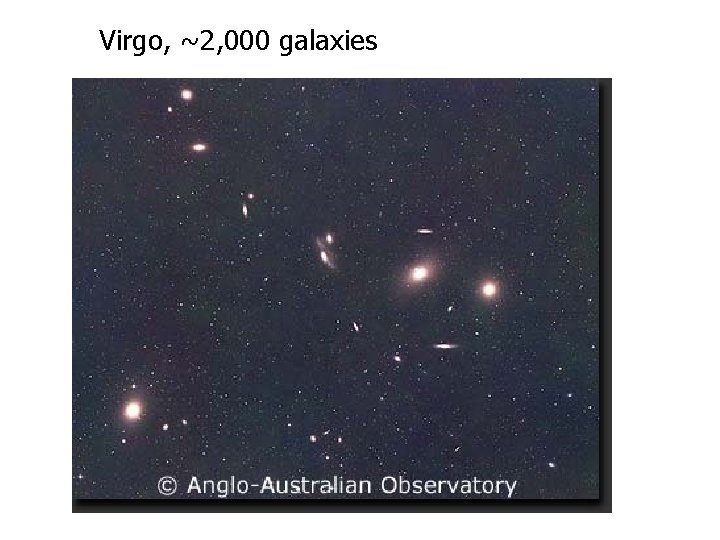 Virgo, ~2, 000 galaxies 