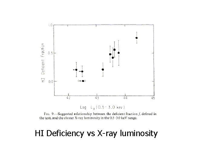 HI Deficiency vs X-ray luminosity 