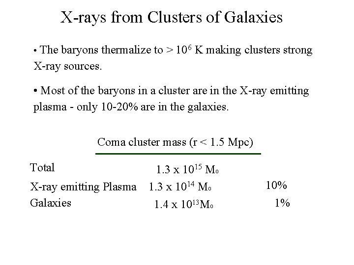 X-rays from Clusters of Galaxies The baryons thermalize to > 106 K making clusters