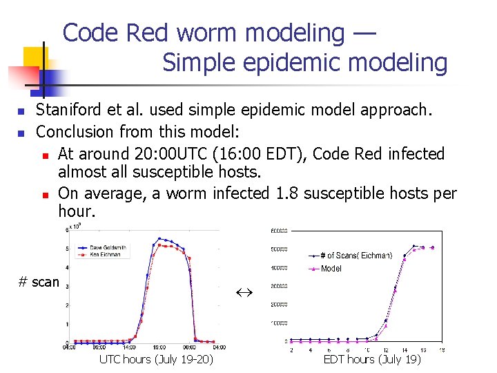 Code Red worm modeling — Simple epidemic modeling n n Staniford et al. used