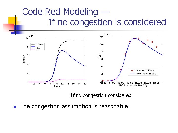 Code Red Modeling — If no congestion is considered If no congestion considered n