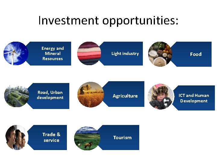 Investment opportunities: Energy and Mineral Resources Light industry Road, Urban development Agriculture Trade &