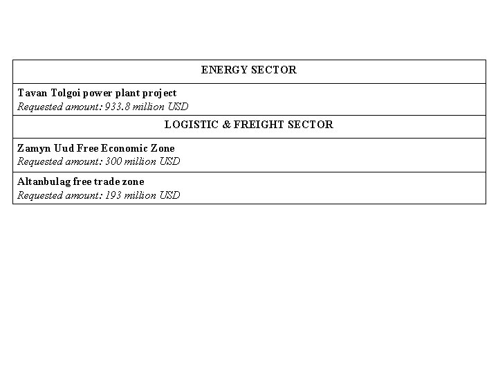 ENERGY SECTOR Tavan Tolgoi power plant project Requested amount: 933. 8 million USD LOGISTIC