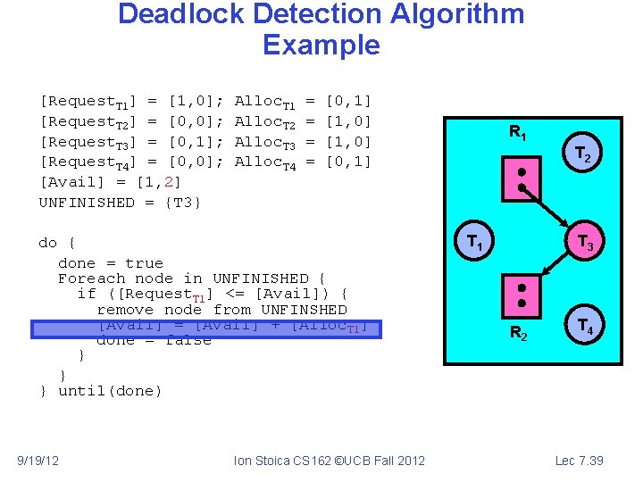 Deadlock Detection Algorithm Example [Request. T 1] = [1, 0]; [Request. T 2] =