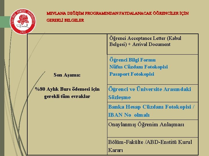 MEVLANA DEĞİŞİM PROGRAMINDAN FAYDALANACAK ÖĞRENCİLER İÇİN GEREKLİ BELGELER Öğrenci Acceptance Letter (Kabul Belgesi) +