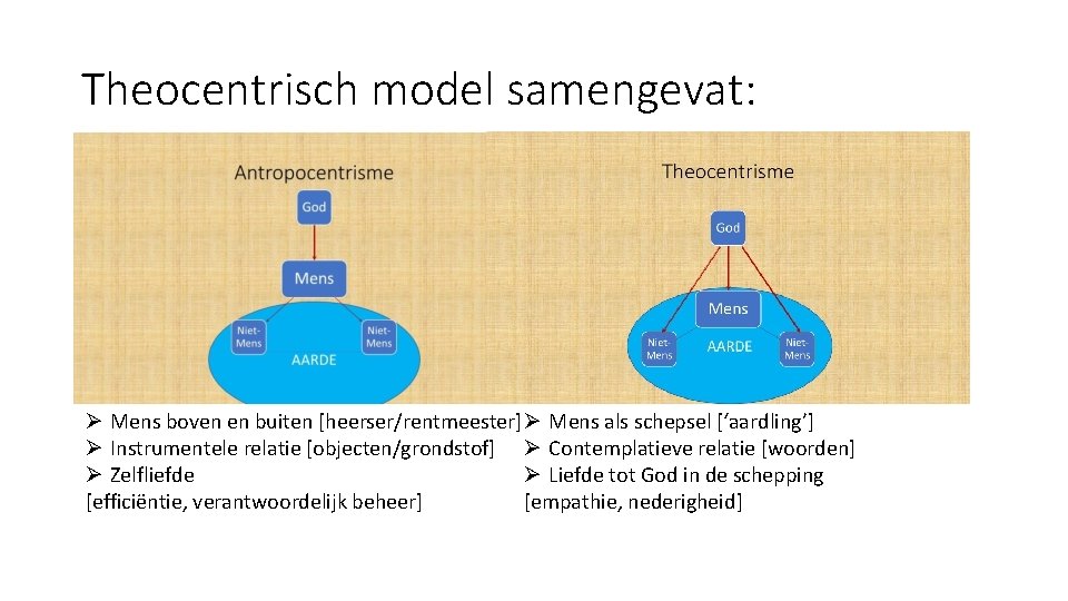 Theocentrisch model samengevat: Ø Mens boven en buiten [heerser/rentmeester] Ø Mens als schepsel [‘aardling’]