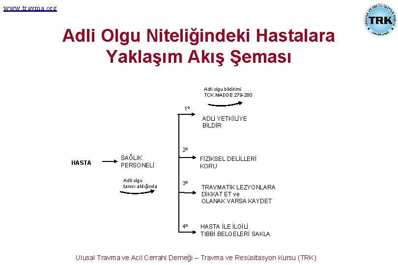 www. travma. org Adli Olgu Niteliğindeki Hastalara Yaklaşım Akış Şeması Adli olgu bildirimi TCK