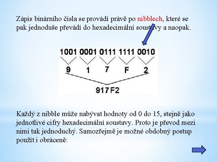 Zápis binárního čísla se provádí právě po nibblech, které se pak jednoduše převádí do