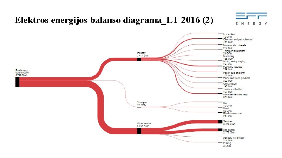 Elektros energijos balanso diagrama_LT 2016 (2) 