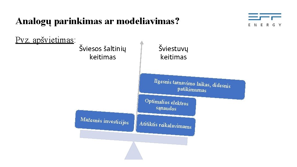 Analogų parinkimas ar modeliavimas? Pvz. apšvietimas: Šviesos šaltinių keitimas Šviestuvų keitimas Ilgesnis tarnavimo laikas,