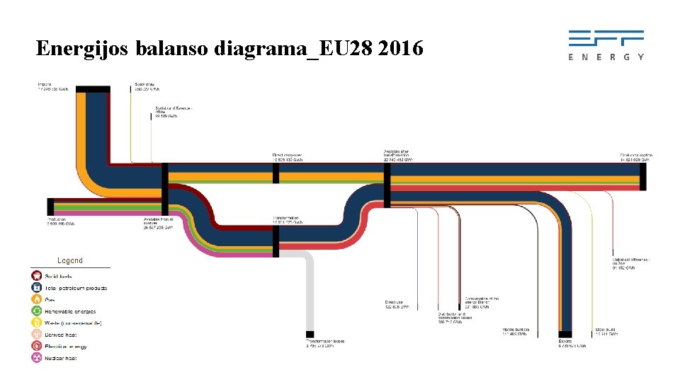 Energijos balanso diagrama_EU 28 2016 