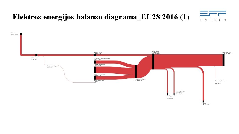 Elektros energijos balanso diagrama_EU 28 2016 (1) 