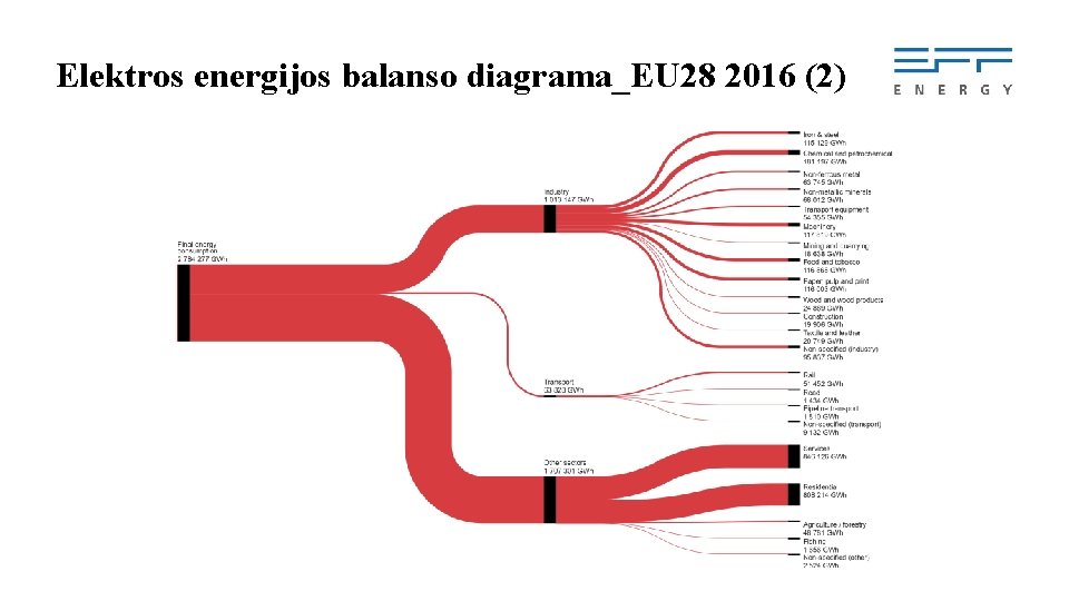 Elektros energijos balanso diagrama_EU 28 2016 (2) 