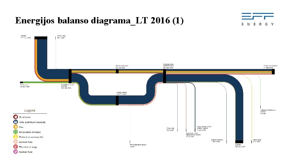 Energijos balanso diagrama_LT 2016 (1) 