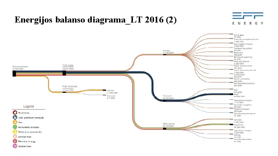 Energijos balanso diagrama_LT 2016 (2) 