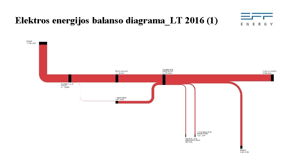 Elektros energijos balanso diagrama_LT 2016 (1) 