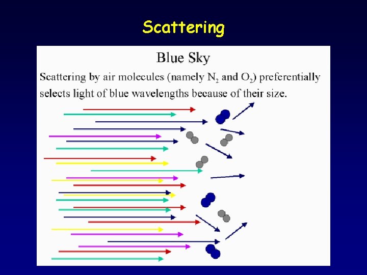 Scattering 