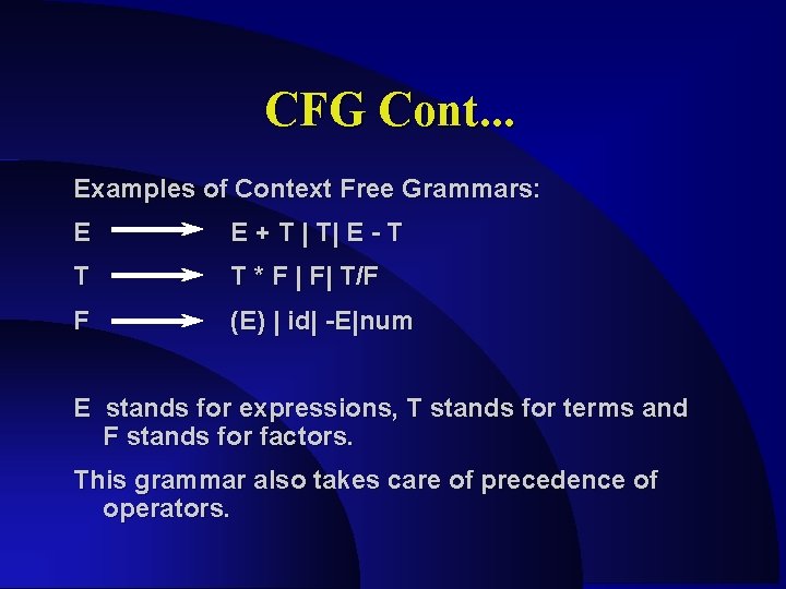 CFG Cont. . . Examples of Context Free Grammars: E E + T |