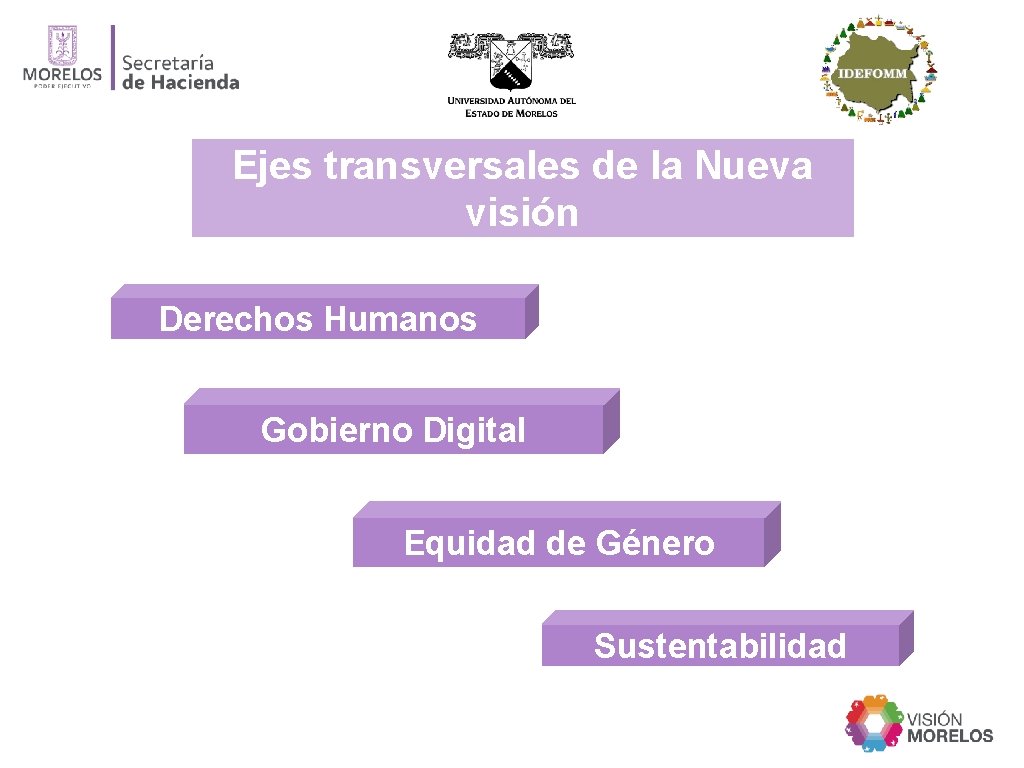 Ejes transversales de la Nueva visión Derechos Humanos Gobierno Digital Equidad de Género Sustentabilidad