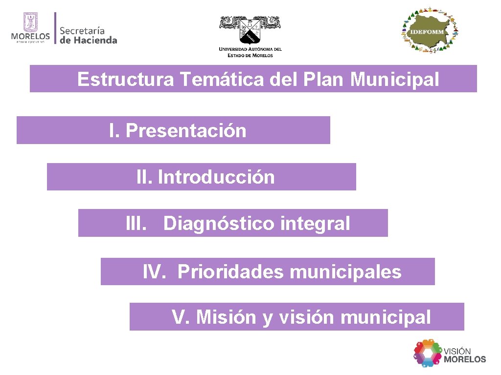 Estructura Temática del Plan Municipal I. Presentación II. Introducción l. II. Diagnóstico integral l.