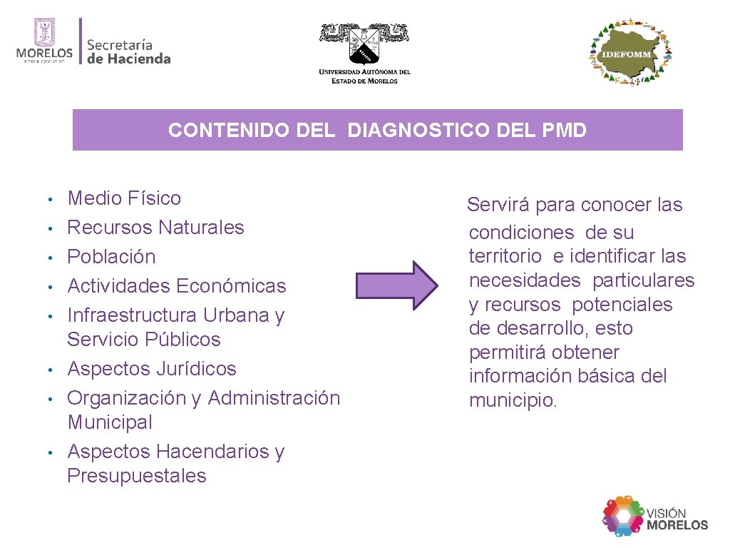 CONTENIDO DEL DIAGNOSTICO DEL PMD • • Medio Físico Recursos Naturales Población Actividades Económicas