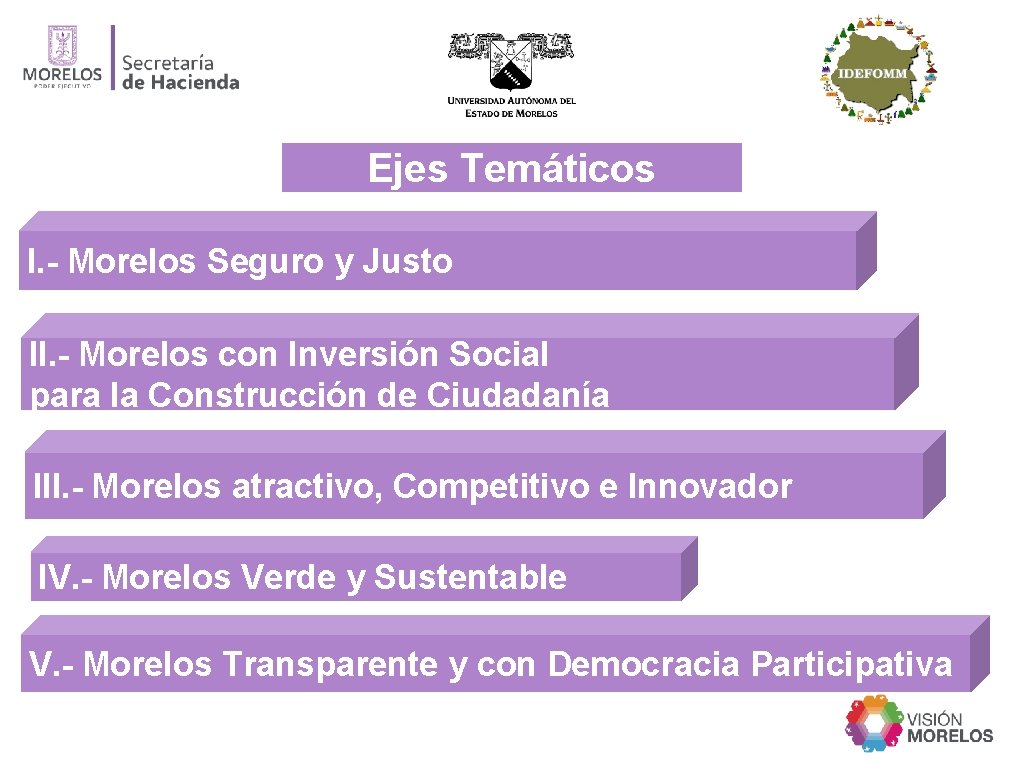 Ejes Temáticos I. - Morelos Seguro y Justo II. - Morelos con Inversión Social