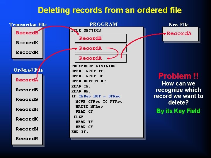 Deleting records from an ordered file Transaction File Record. B Record. K Record. M