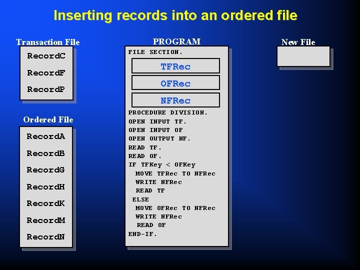 Inserting records into an ordered file Transaction File Record. C Record. F Record. P