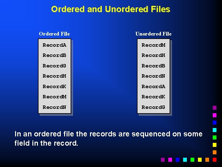Ordered and Unordered Files Ordered File Unordered File Record. A Record. M Record. B