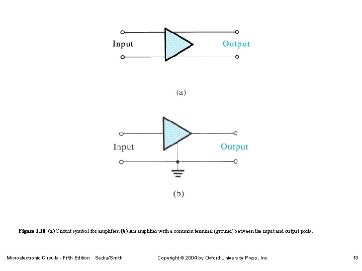 Figure 1. 10 (a) Circuit symbol for amplifier. (b) An amplifier with a common