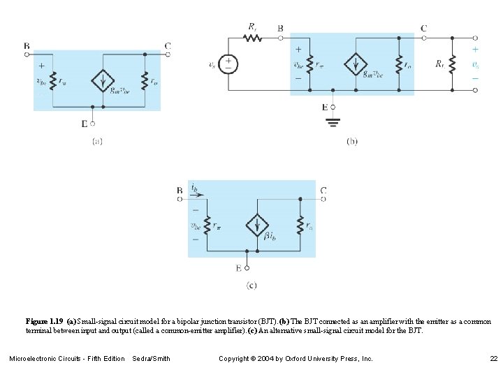 Figure 1. 19 (a) Small-signal circuit model for a bipolar junction transistor (BJT). (b)