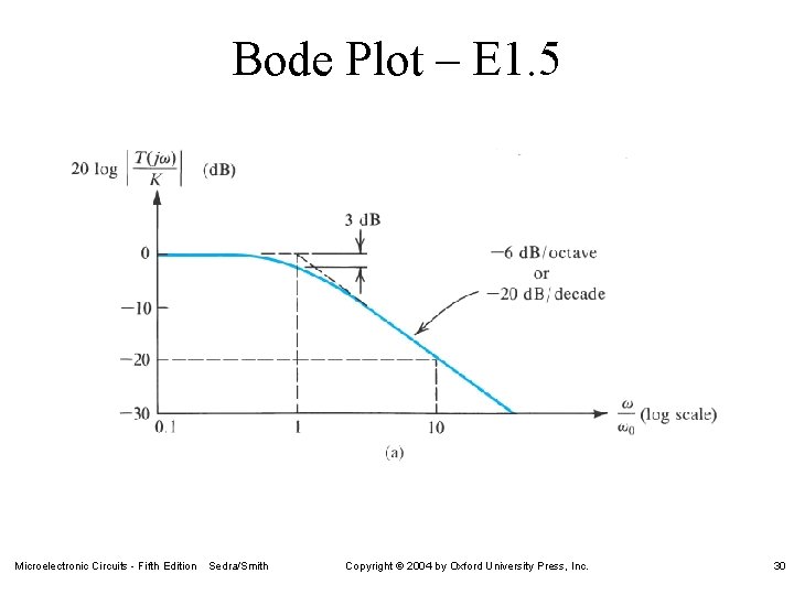 Bode Plot – E 1. 5 Microelectronic Circuits - Fifth Edition Sedra/Smith Copyright 2004