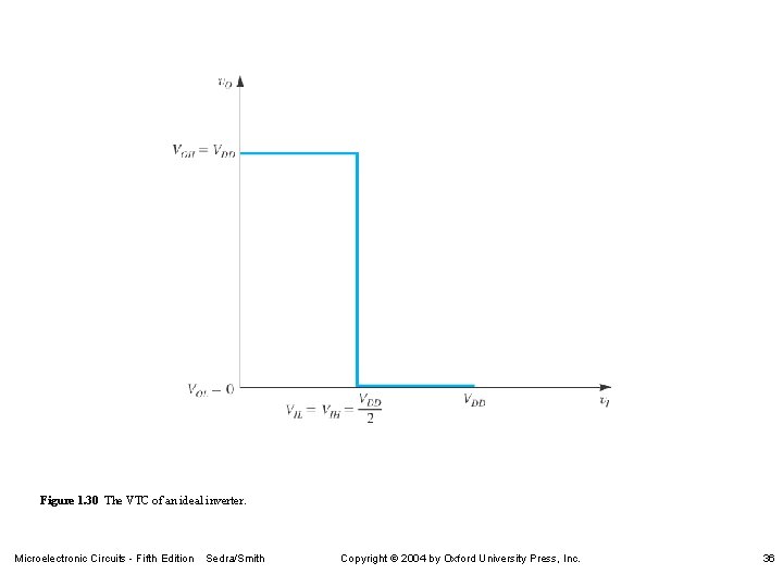 Figure 1. 30 The VTC of an ideal inverter. Microelectronic Circuits - Fifth Edition
