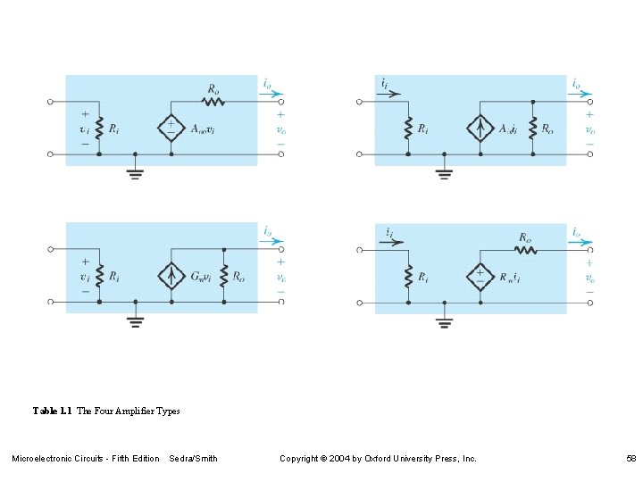 Table 1. 1 The Four Amplifier Types Microelectronic Circuits - Fifth Edition Sedra/Smith Copyright
