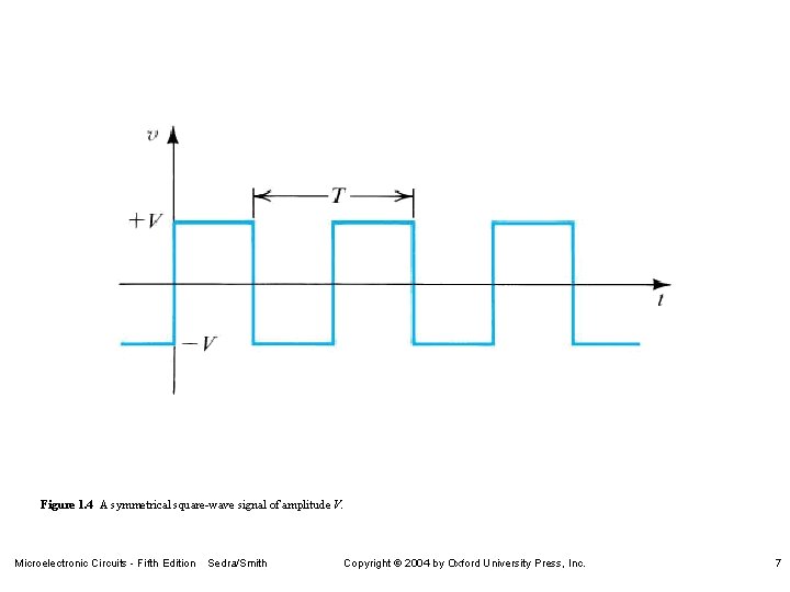 Figure 1. 4 A symmetrical square-wave signal of amplitude V. Microelectronic Circuits - Fifth